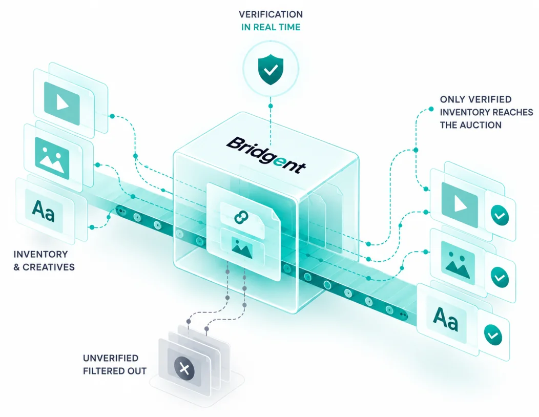 Bridgent verifies inventory and creatives in real time
