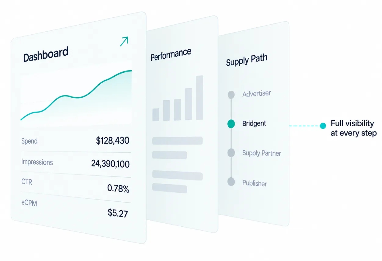 Campaign visibility, performance data and transparent economics in one report